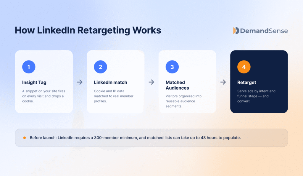 how-linkedin-retargeting-works-demandsense