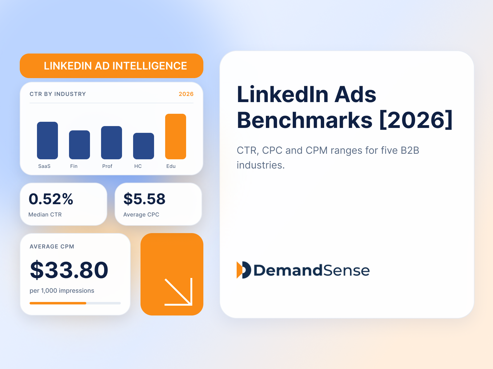 LinkedIn Ads Benchmarks 2026: CTR, CPC &amp; CPM by Industry