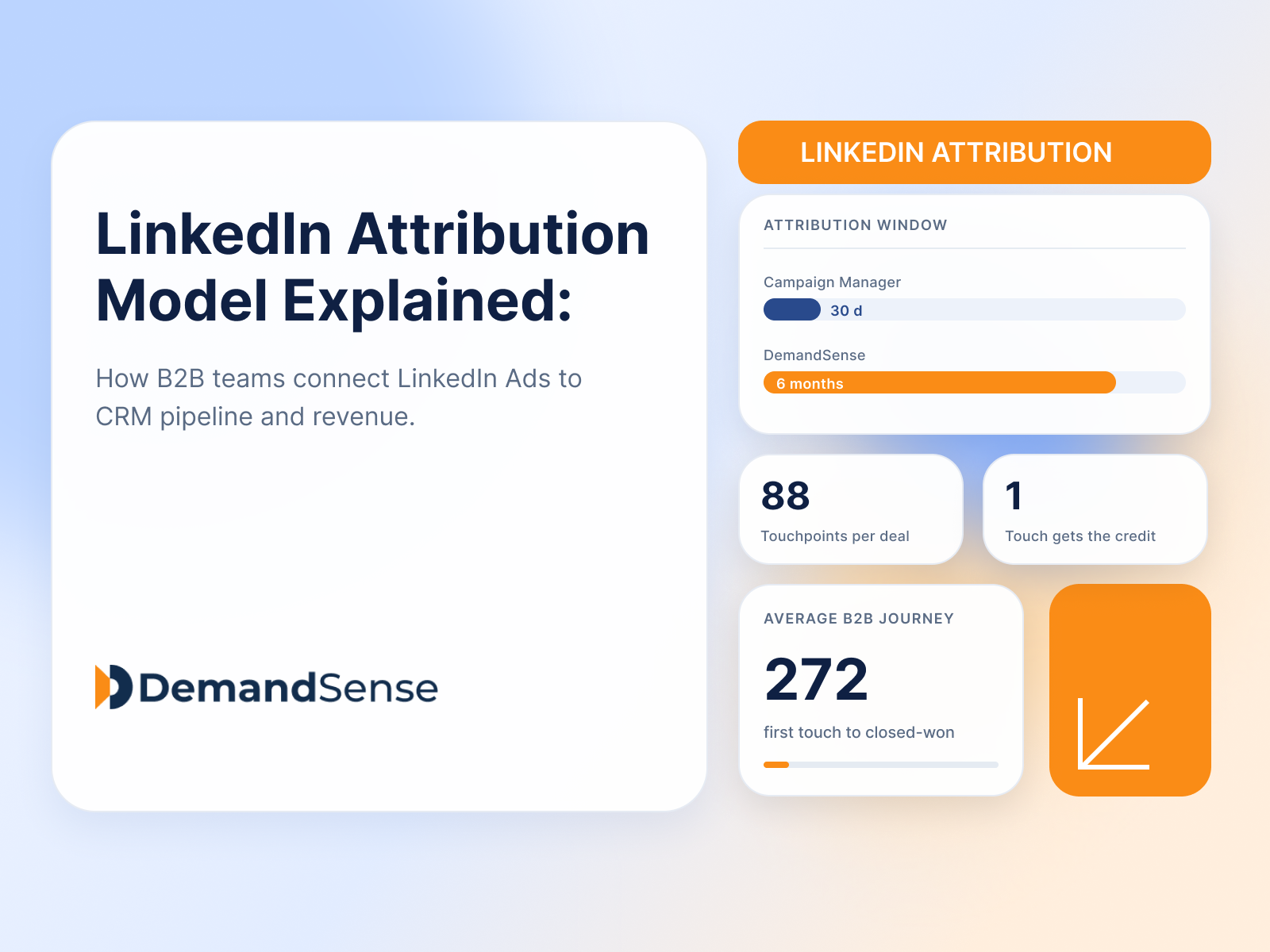LinkedIn Attribution Model Explained: How B2B Teams Connect Ads to Revenue