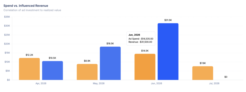 demandsense-revenue-attributiin-crm