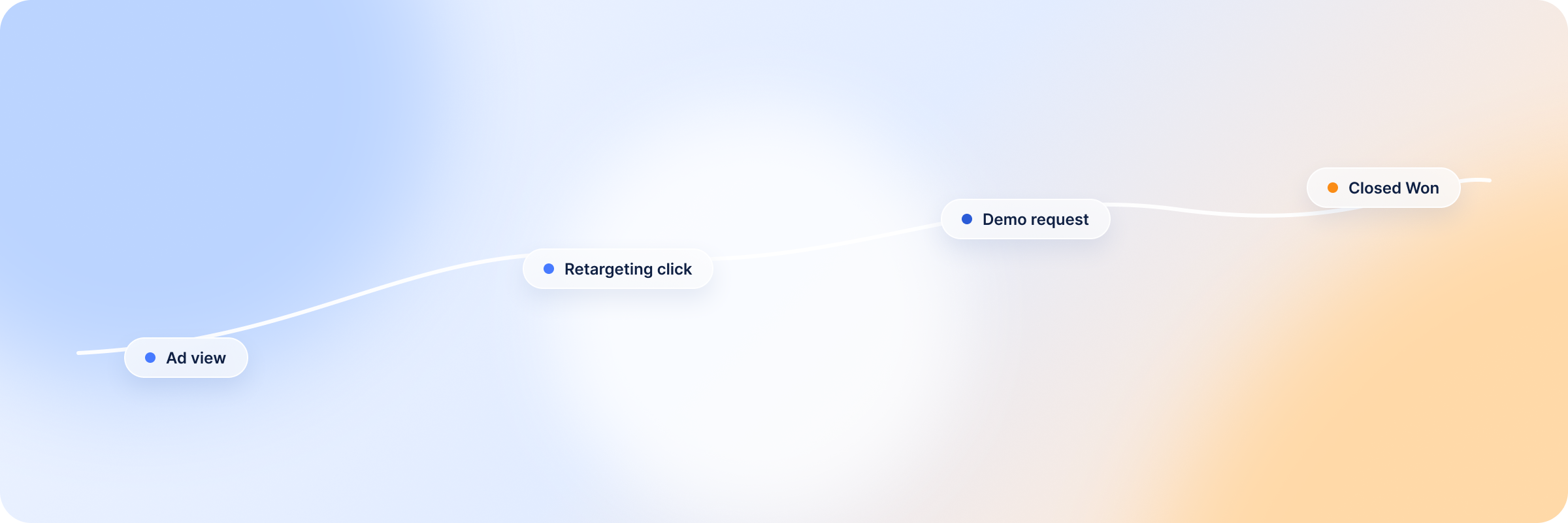 revenue attribution demandsense