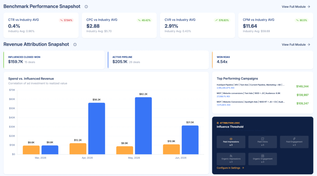 demandsense-benchmark-performance-snapshot