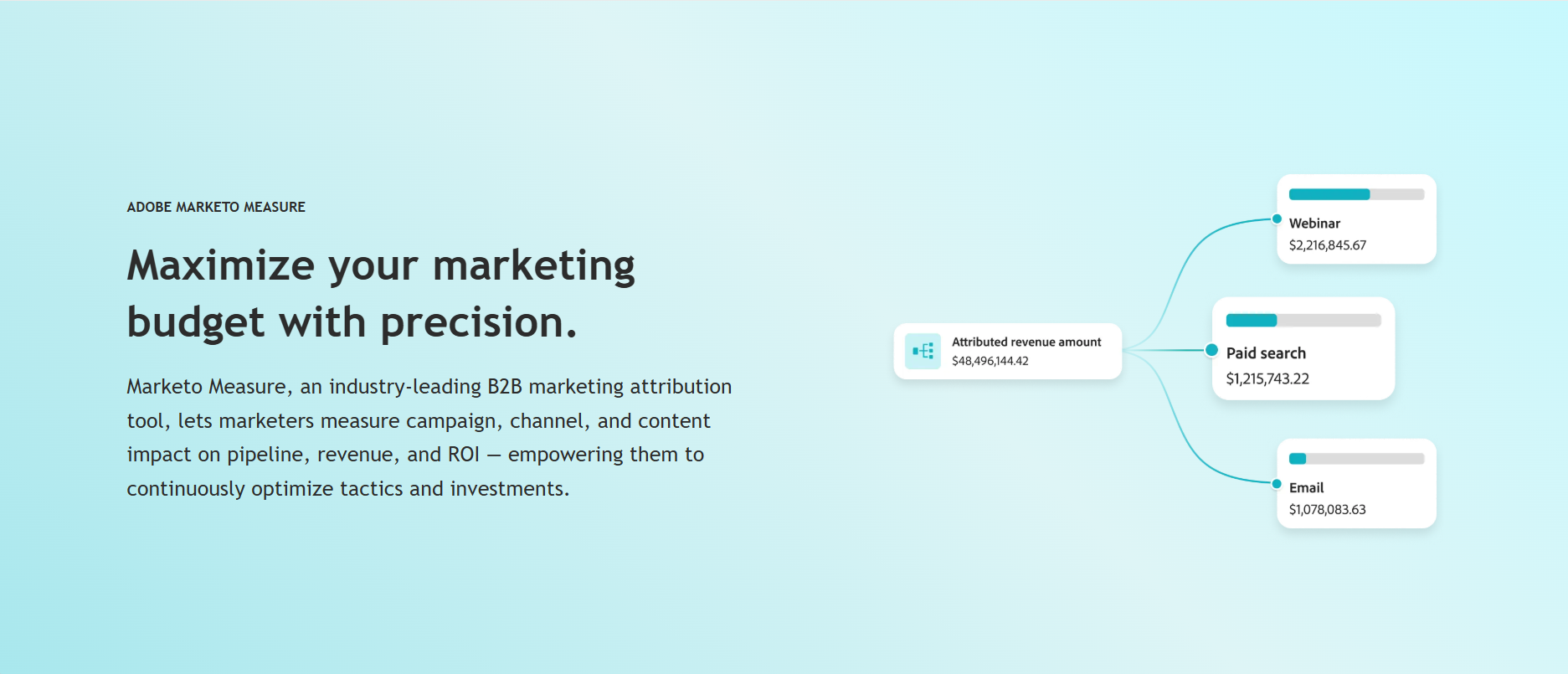 adobe-marketo-measure-bizible-attribution-reporting