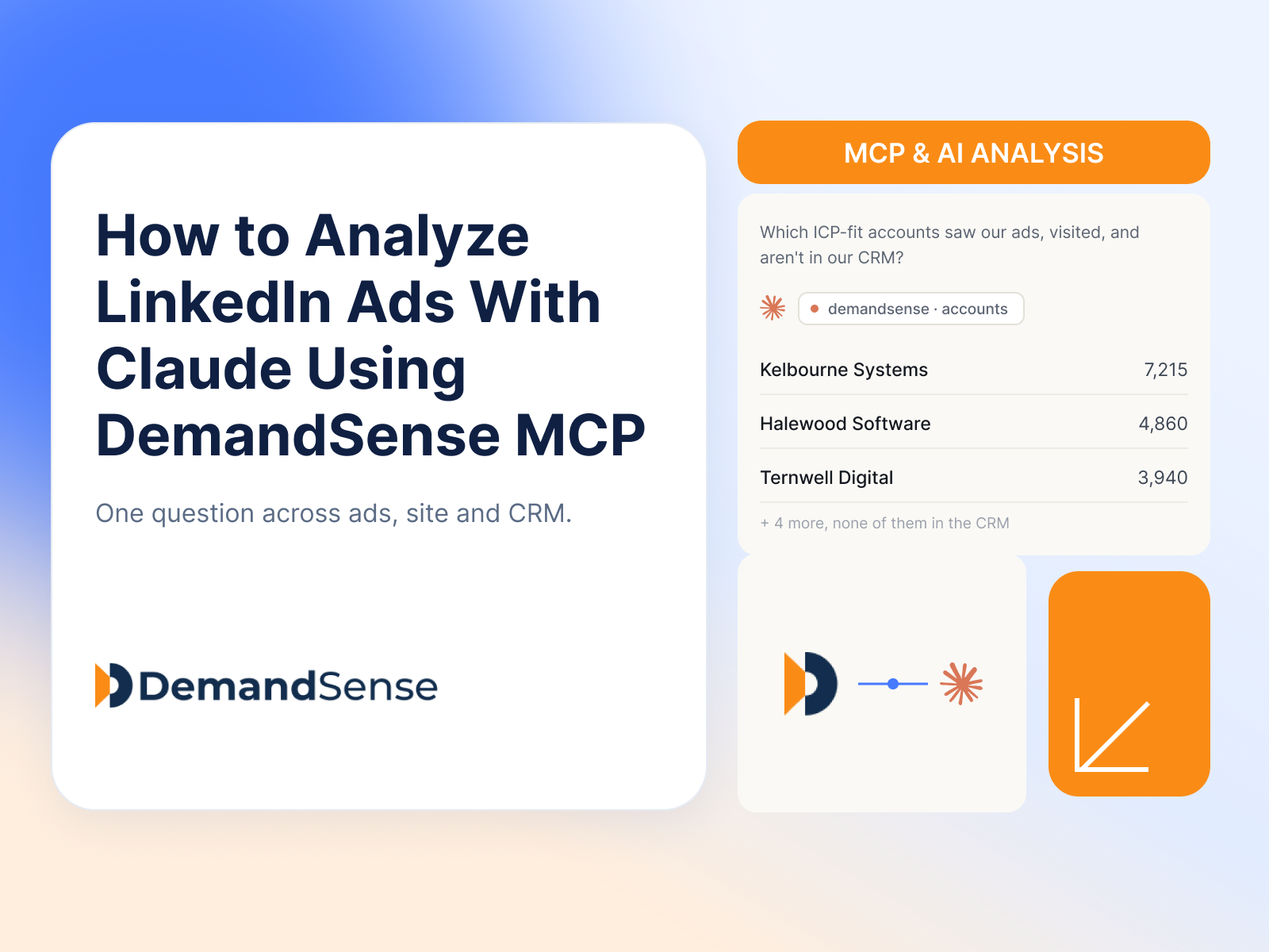 How to Analyze LinkedIn Ads With Claude Using DemandSense MCP