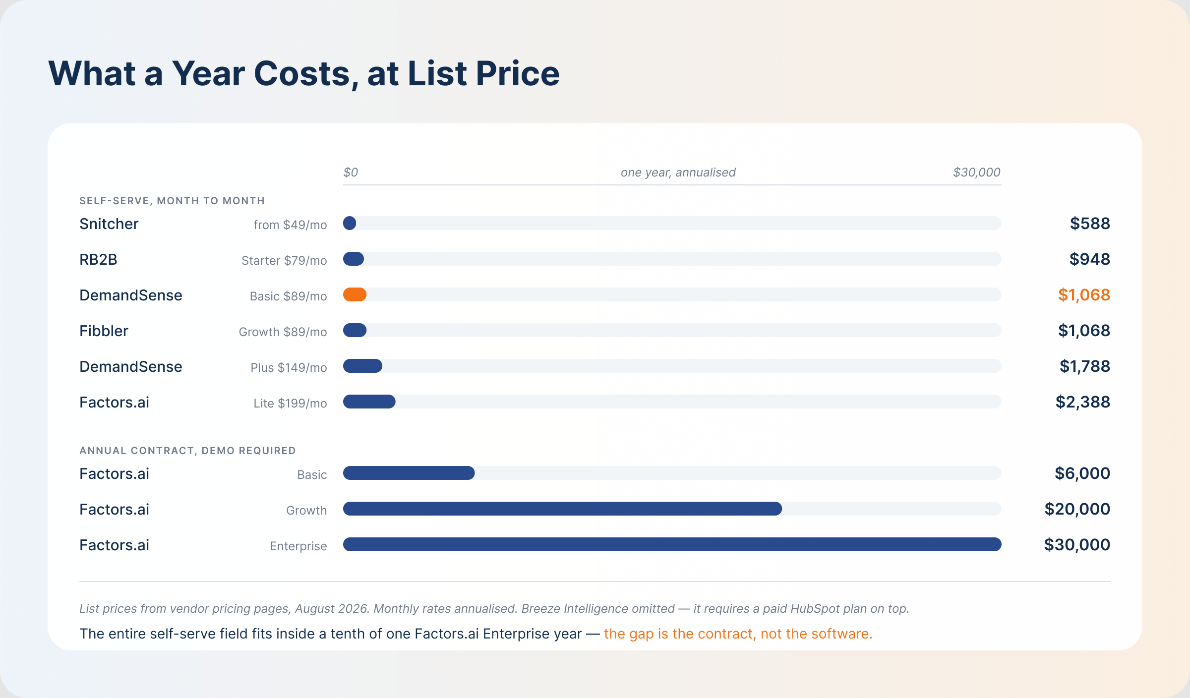 annualised-entry-cost-at-list-price