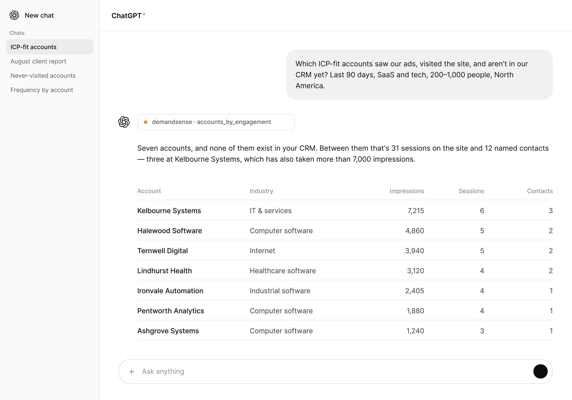 chatgpt-answer-icp-fit-accounts-not-in-crm