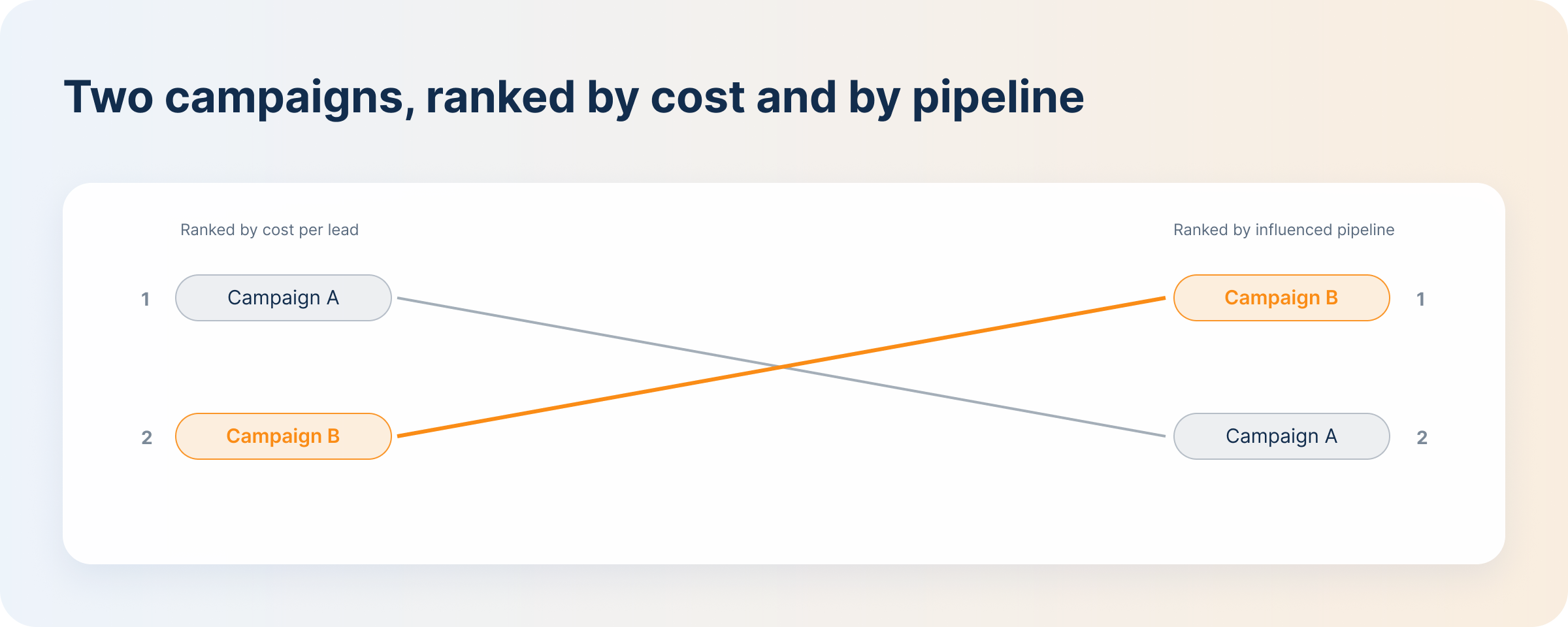 efficiency-metrics-vs-influenced-pipeline