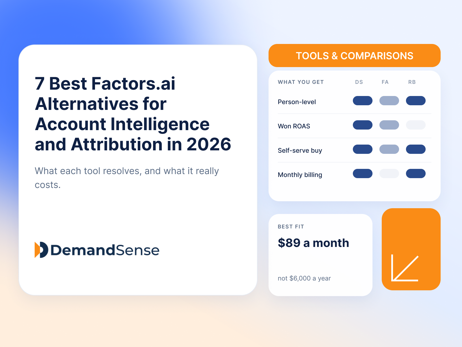 7 Best Factors.ai Alternatives for Account Intelligence and Attribution in 2026