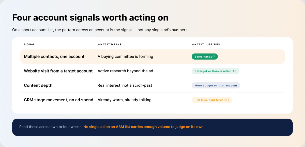 four-account-signals-linkedin-abm-prospecting