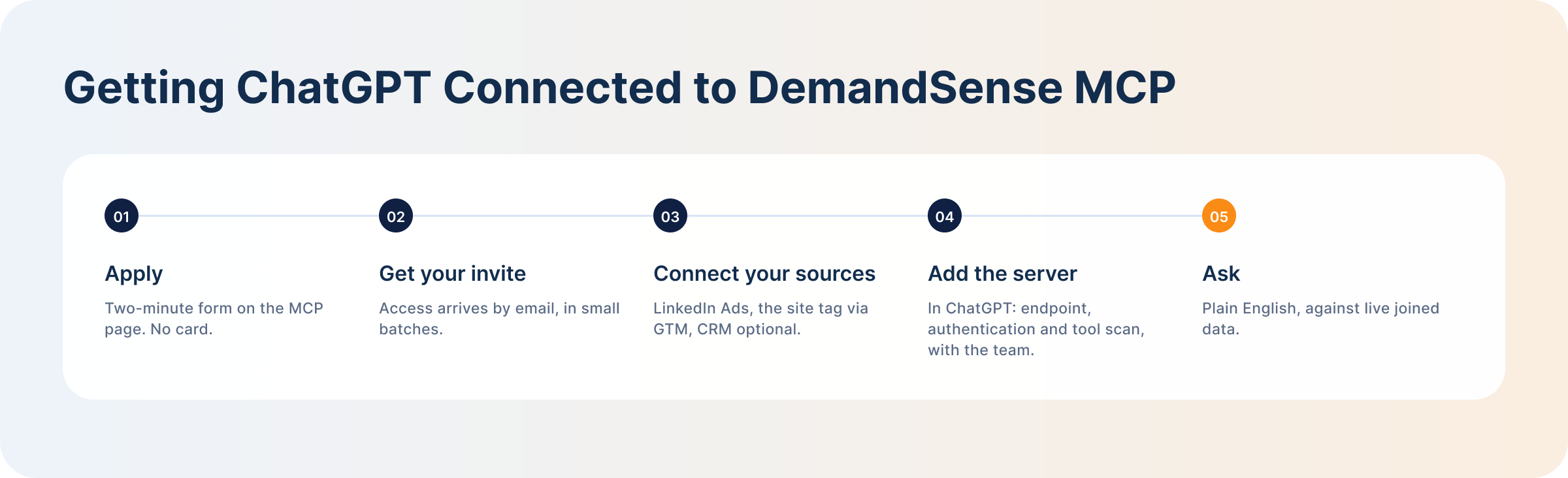 getting-chatgpt-connected-to-demandsense-mcp
