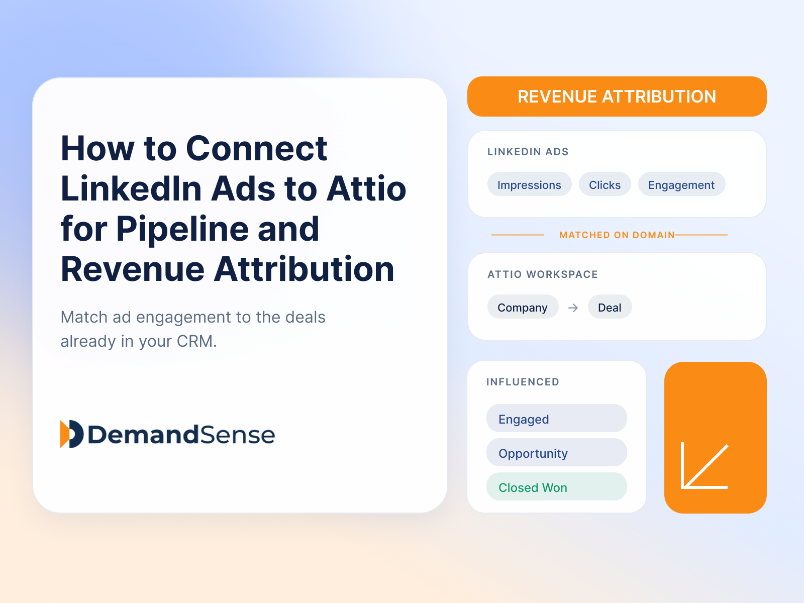 How to Connect LinkedIn Ads to Attio for Pipeline and Revenue Attribution
