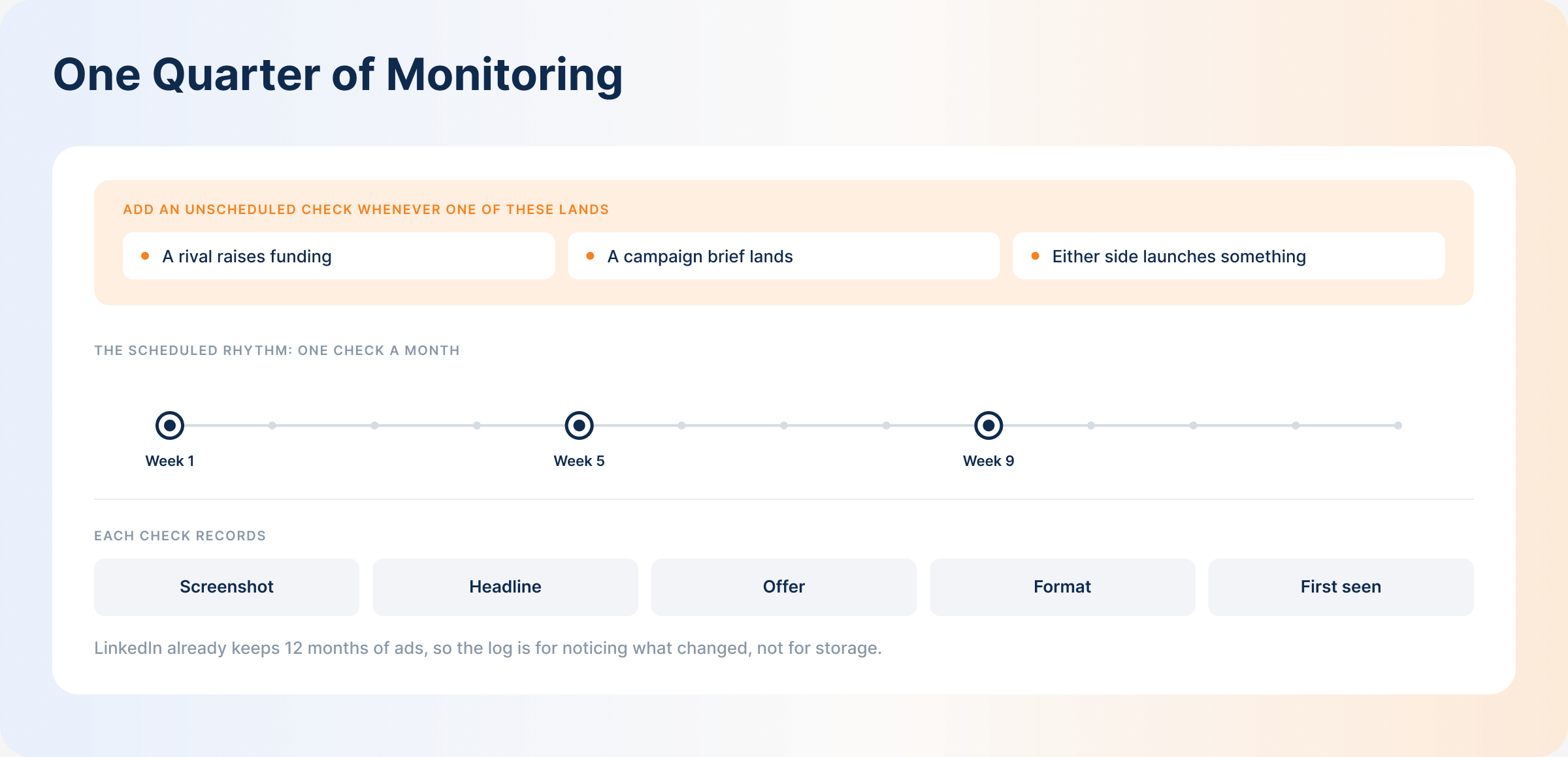 linkedin-competitor-ad-monitoring-cadence
