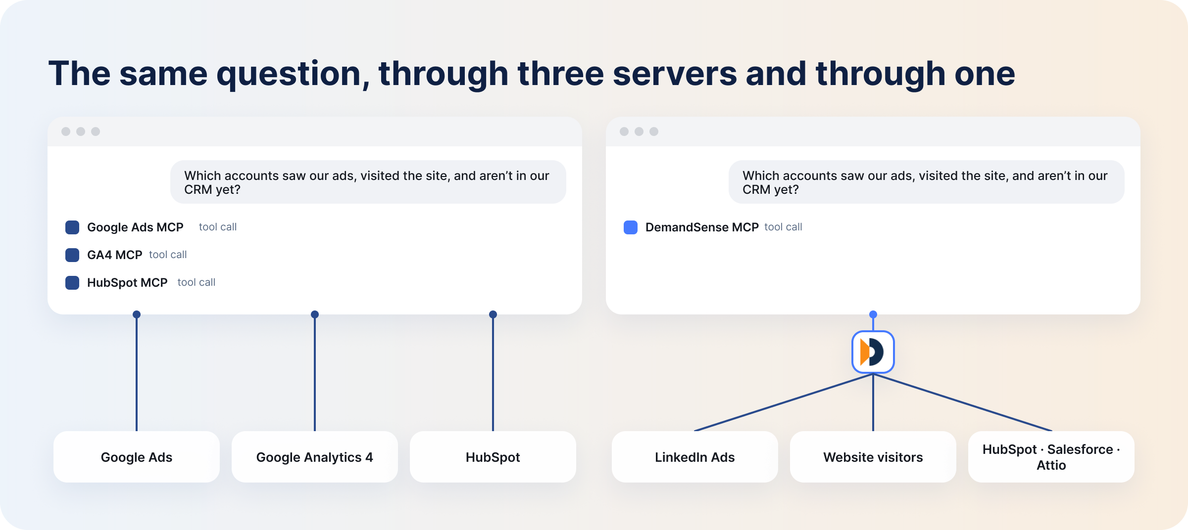one-question-through-three-servers-and-through-one
