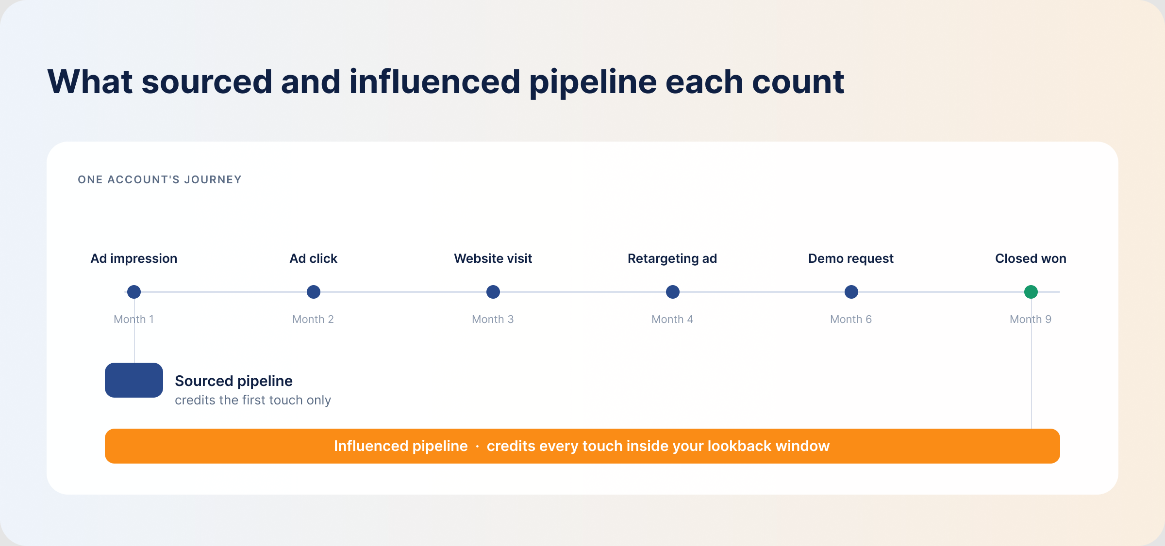 sourced-vs-influenced-pipeline
