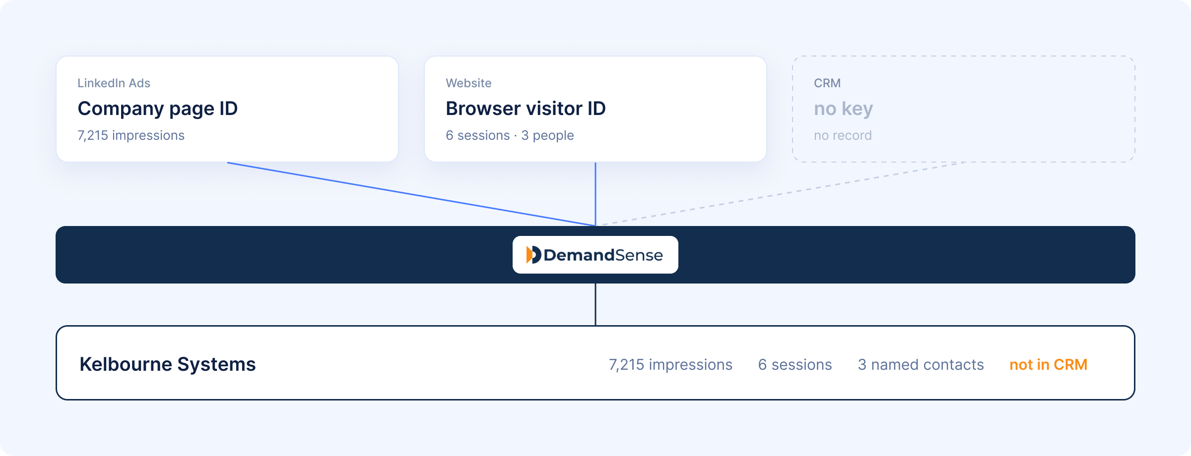 three-keys-resolved-to-one-account