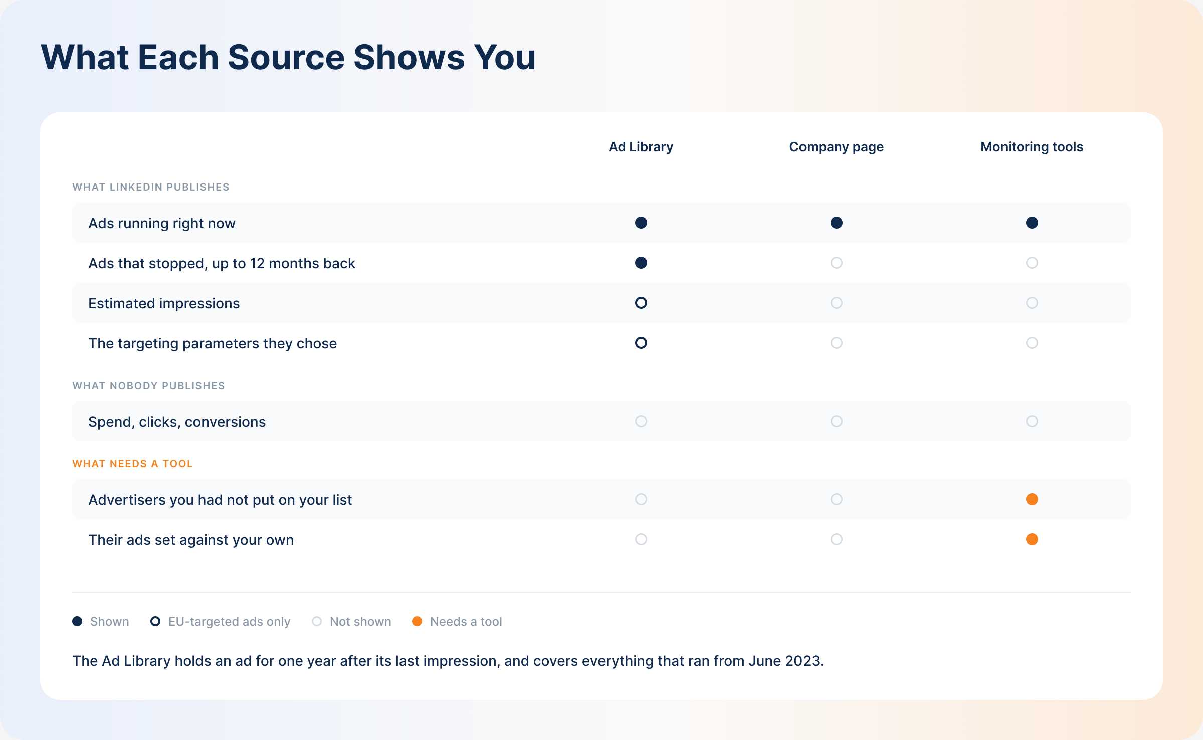 what-each-competitor-ad-source-shows-you