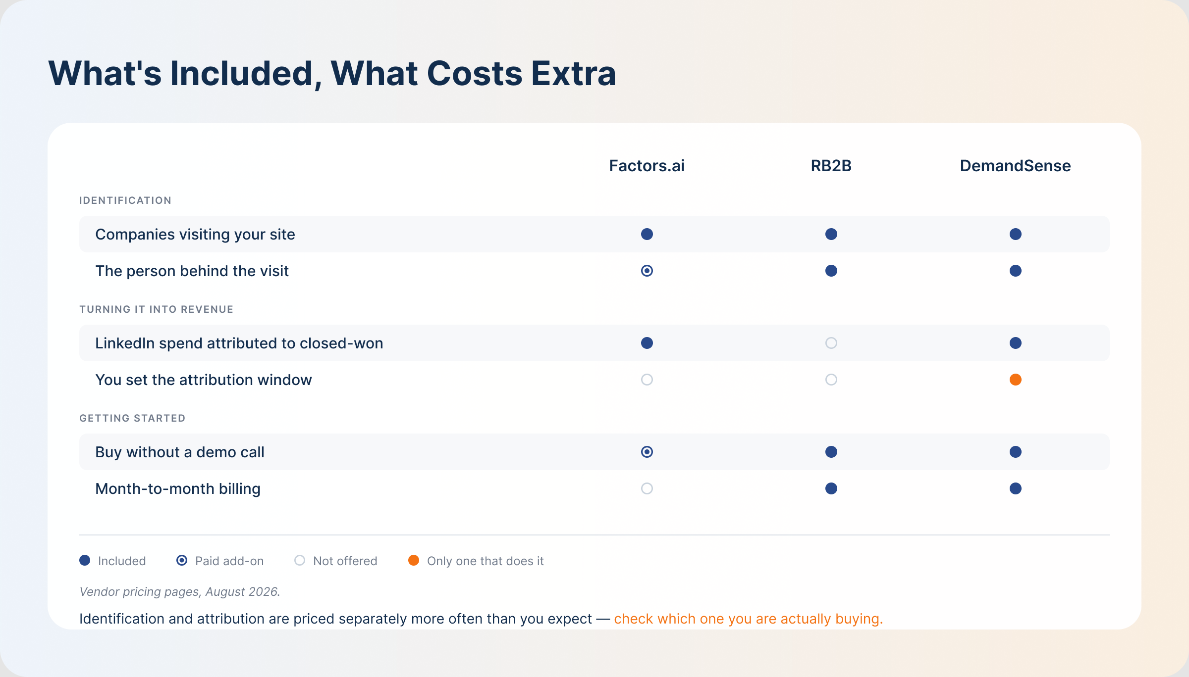 whats-included-what-costs-extra