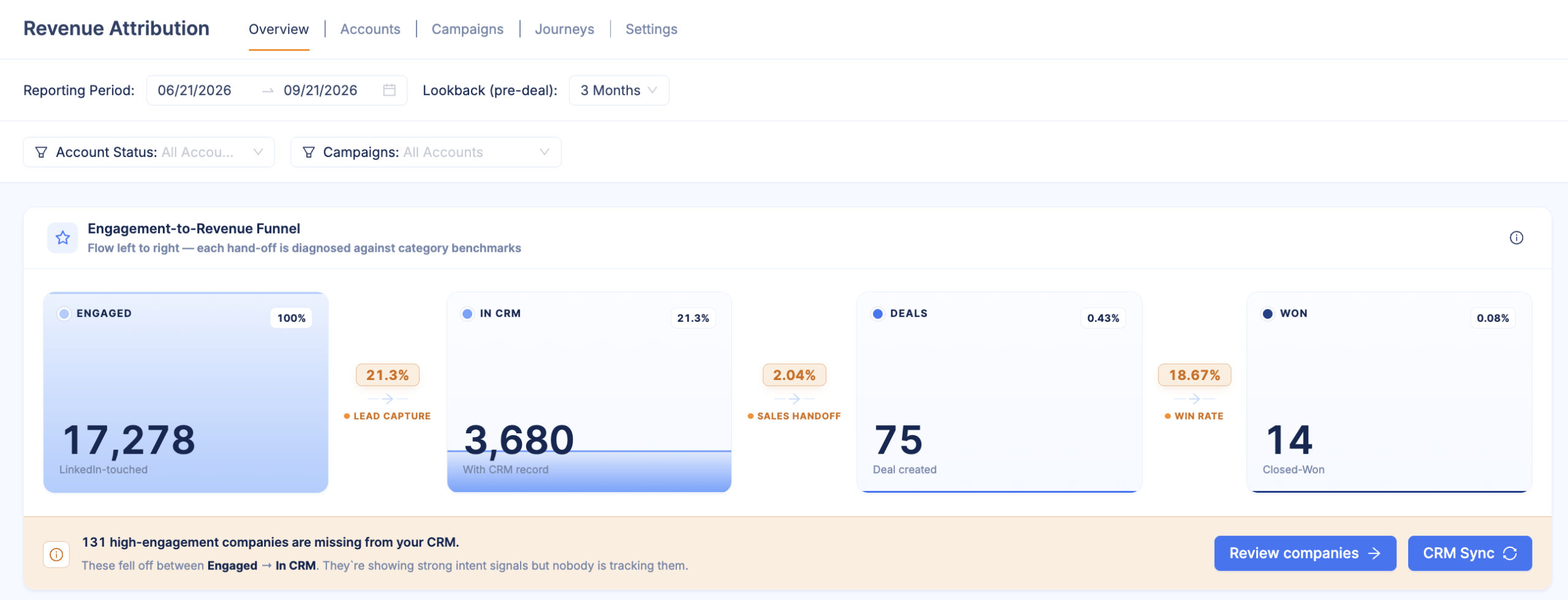 demandsense-revenue-attribution-funnel-and-companies-missing-from-crm