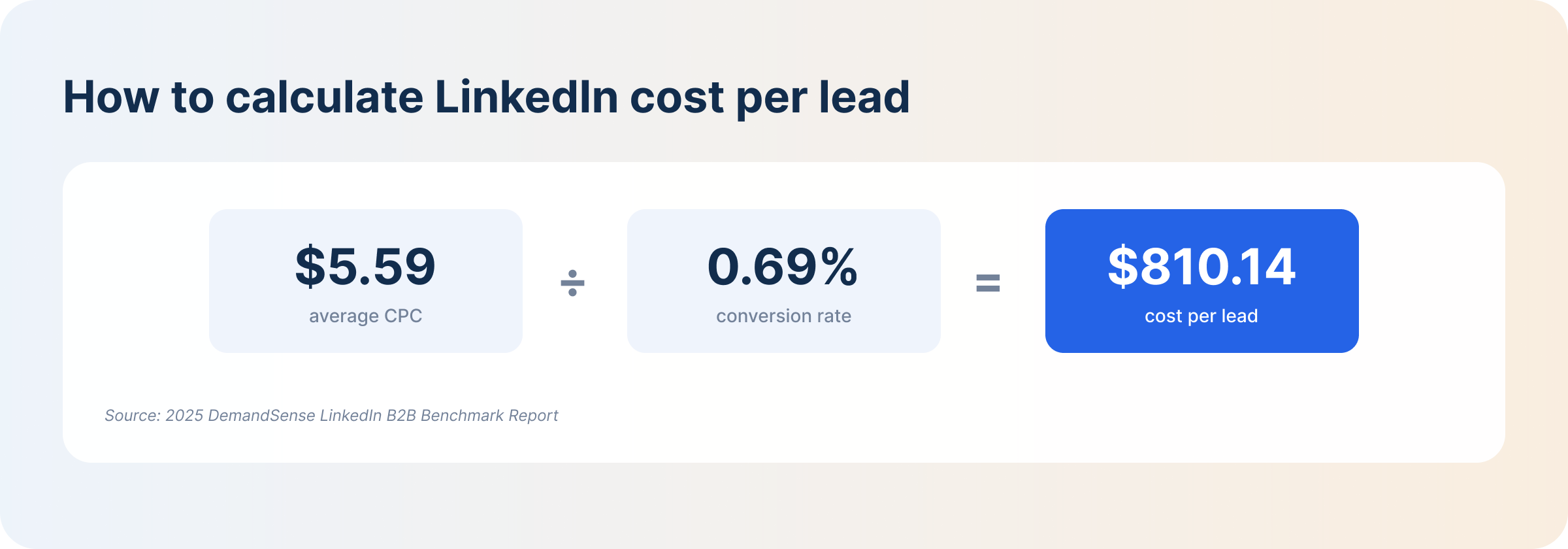 linkedin-cpl-formula-from-cpc-and-conversion-rate