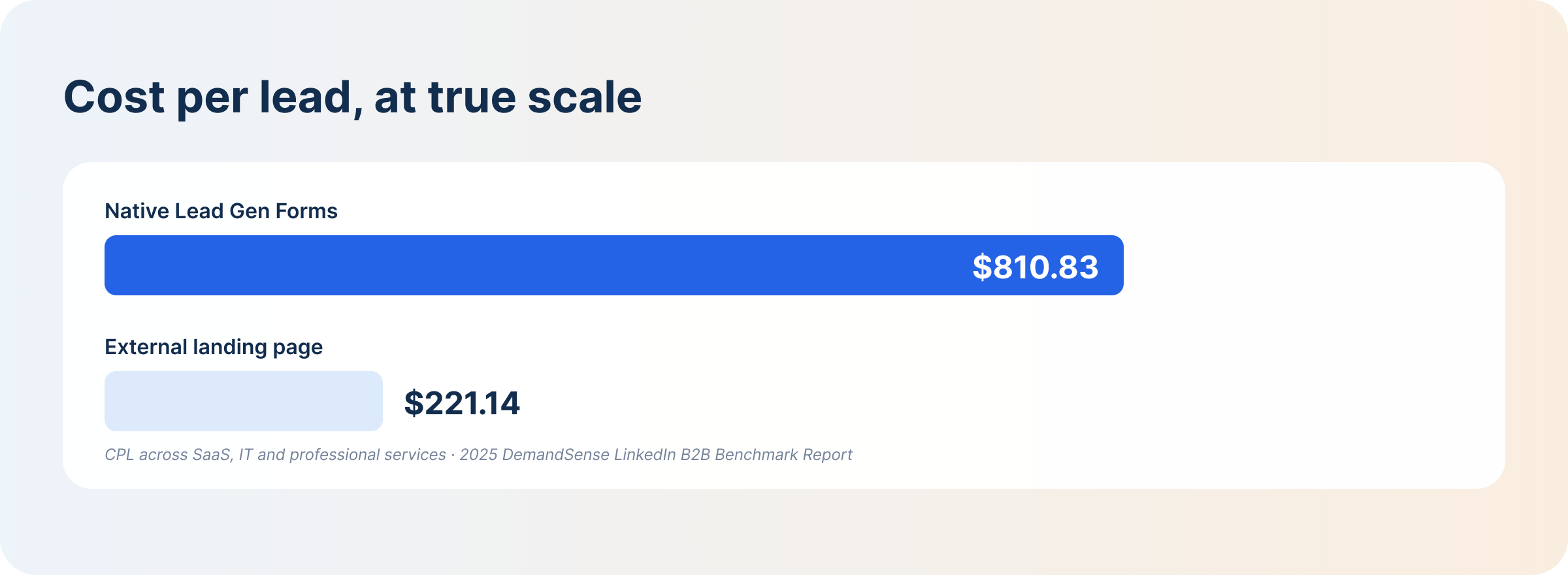 lead-gen-form-vs-landing-page-cpl-at-true-scale