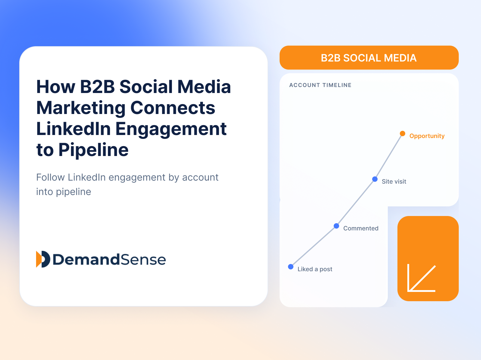 How B2B Social Media Marketing Connects LinkedIn Engagement to Pipeline
