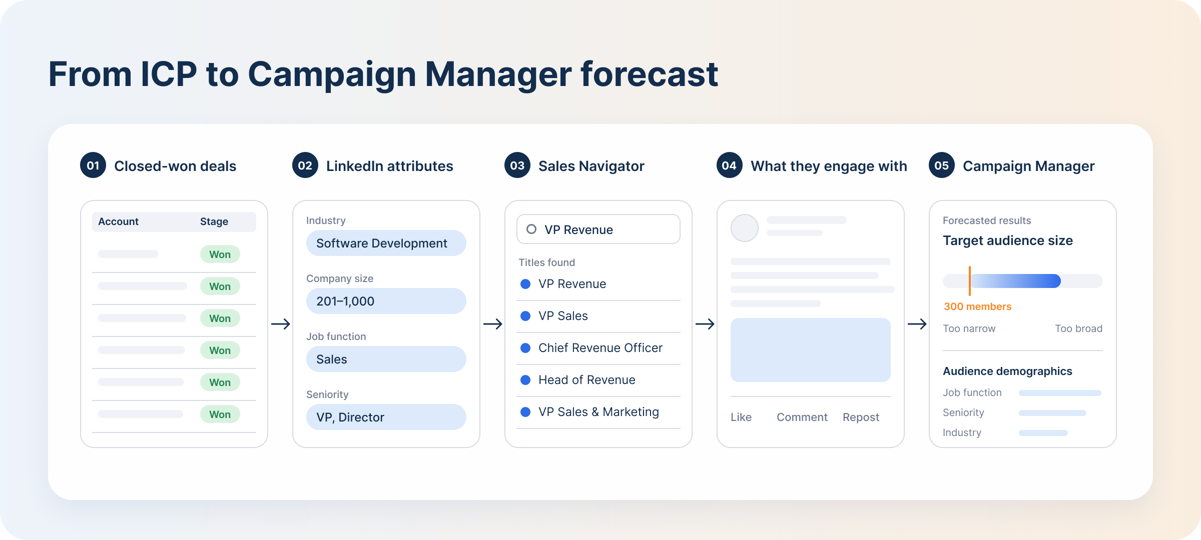 five-steps-from-icp-to-linkedin-target-audience