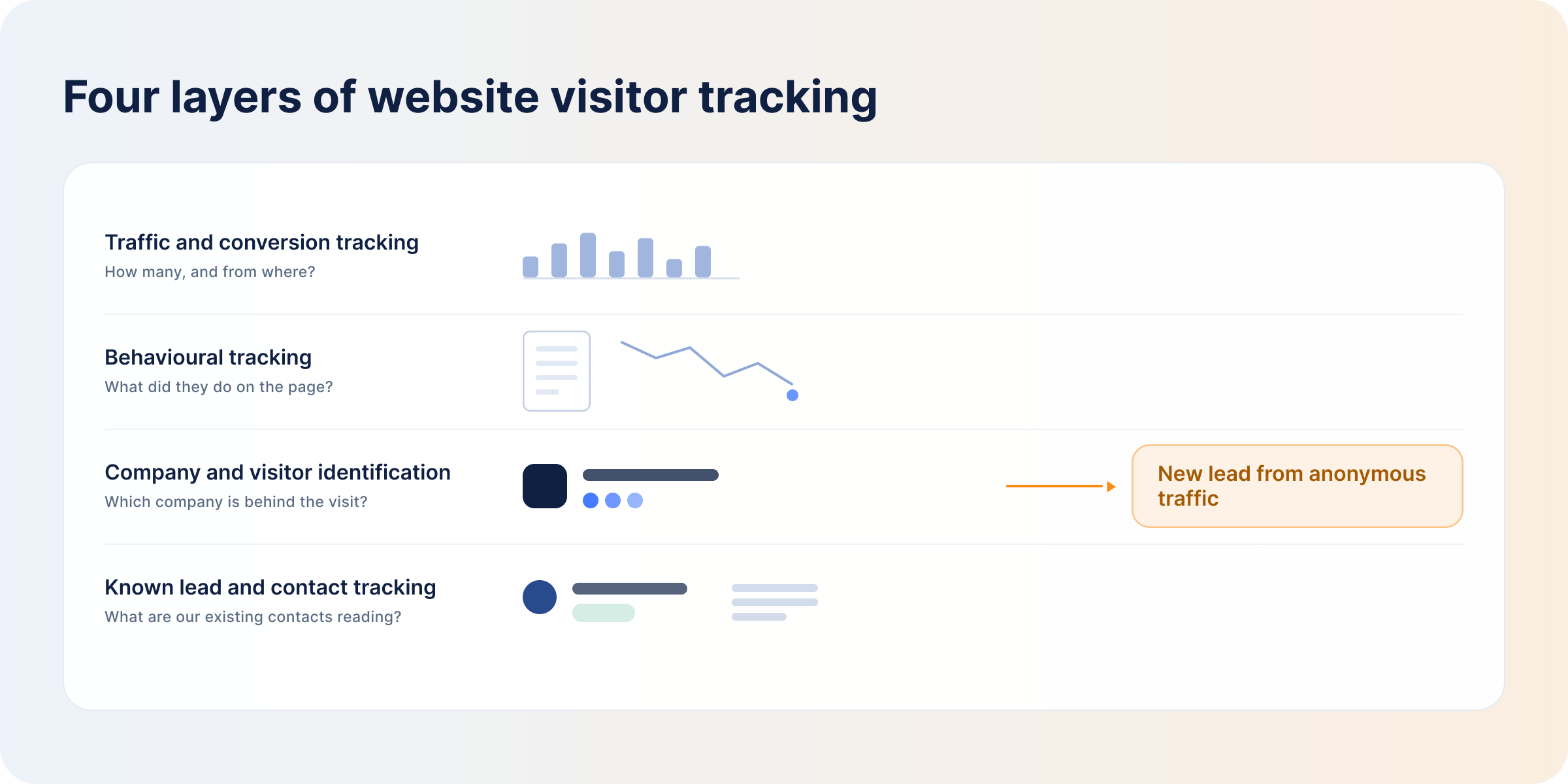 four-layers-of-website-visitor-tracking