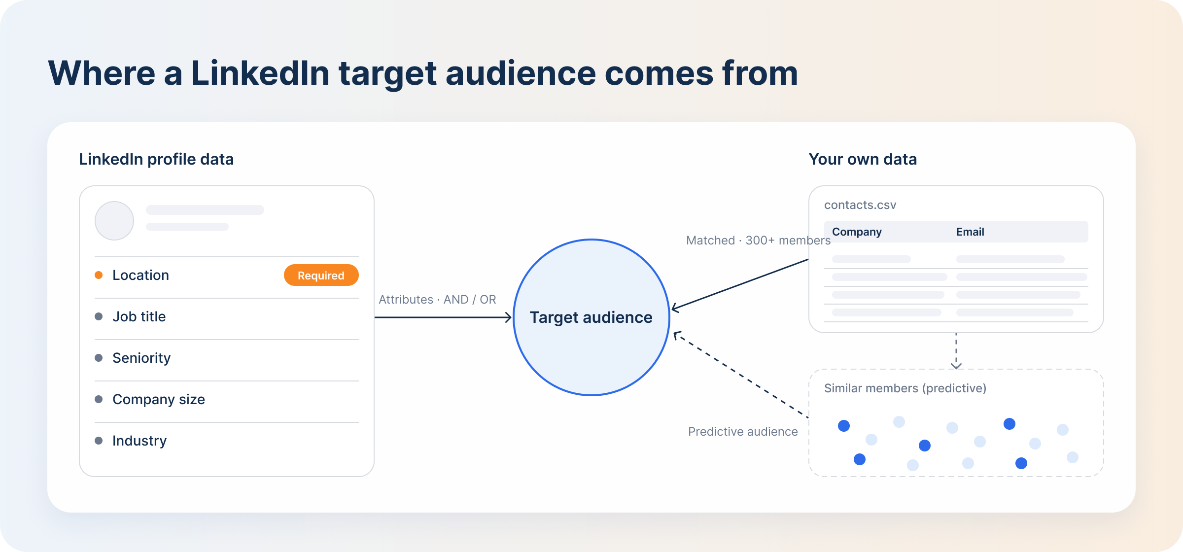 four-ways-to-define-a-linkedin-ads-audience