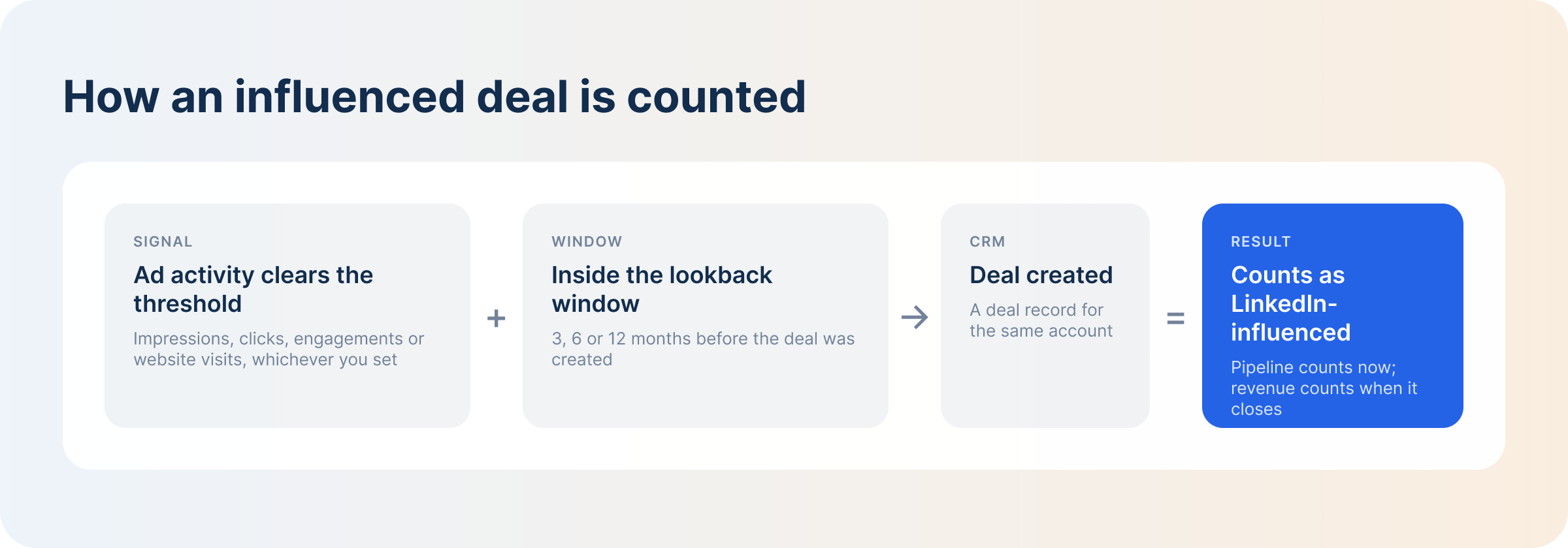 how-account-level-attribution-counts-an-influenced-deal