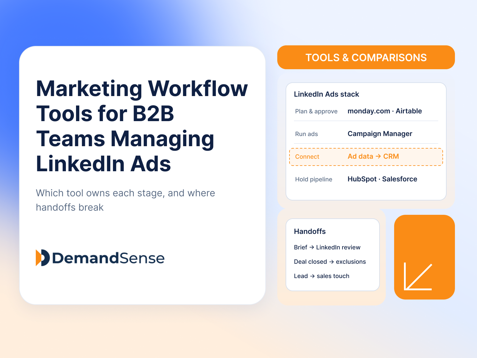 Marketing Workflow Tools for B2B Teams Managing LinkedIn Ads