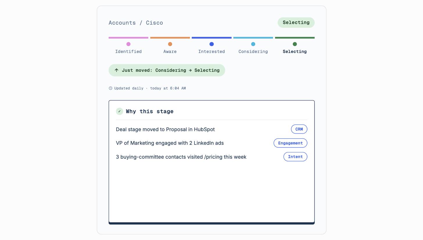 vector-account-stage-with-why-this-stage-evidence