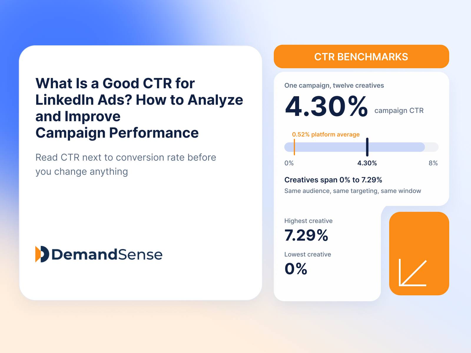 What Is a Good CTR for LinkedIn Ads? How to Analyze and Improve Campaign Performance