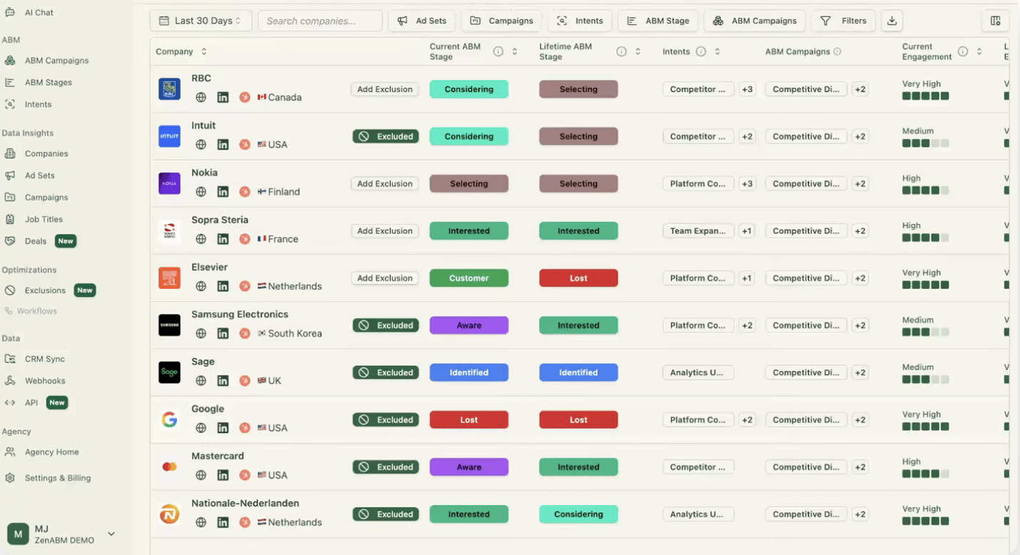zenabm-companies-view-with-abm-stages-and-intents