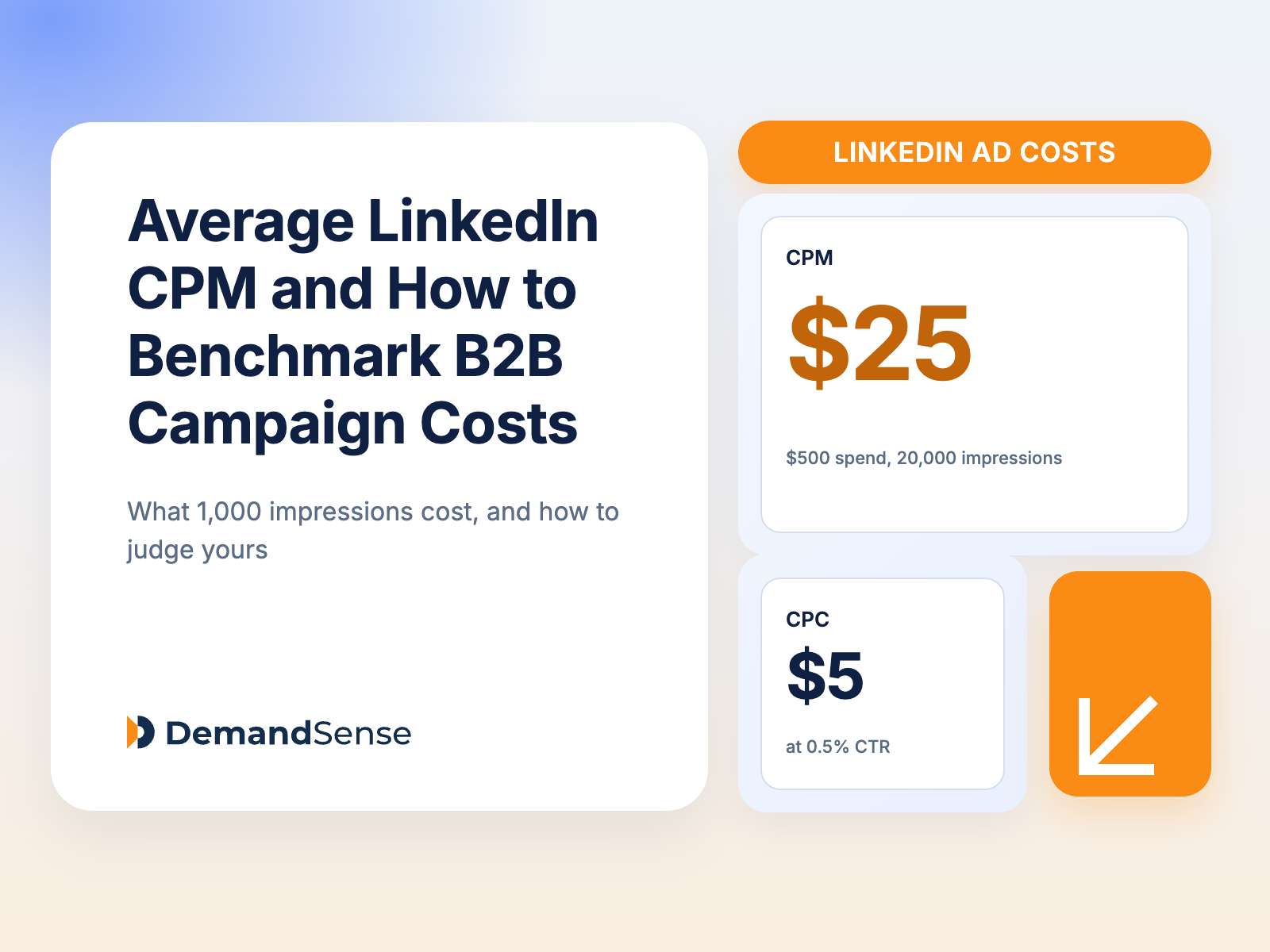 Average LinkedIn CPM and How to Benchmark B2B Campaign Costs