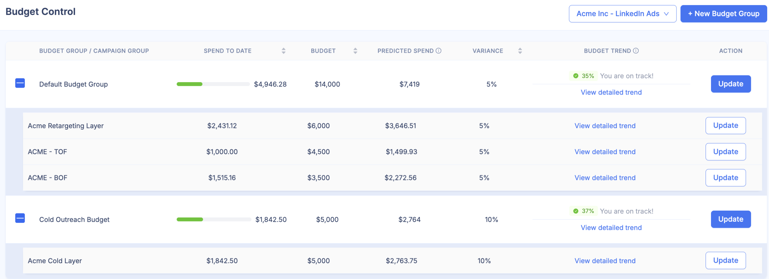 demandsense-budget-control-budget-groups-spend-to-date-and-predicted-spend