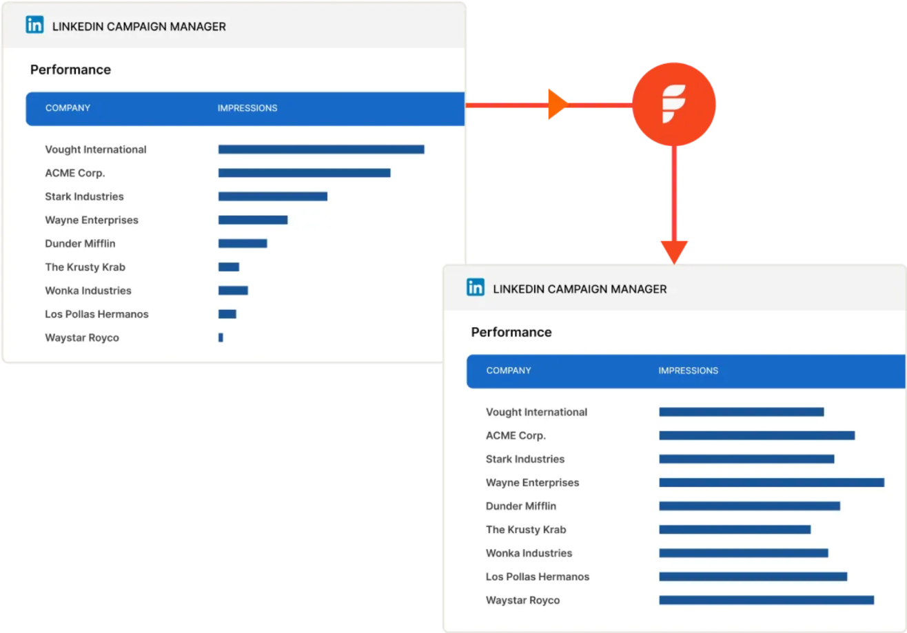 factors-ai-linkedin-adpilot-impression-control-per-account