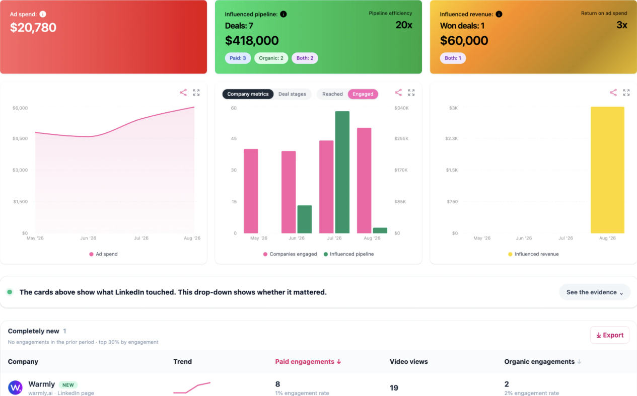 fibbler-linkedin-engagement-and-influenced-pipeline-by-company