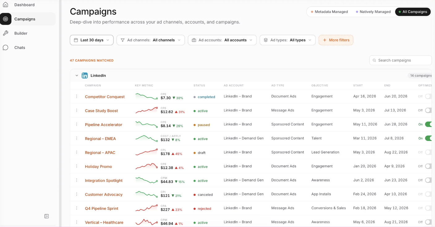 metadata-campaigns-view-linkedin-campaigns