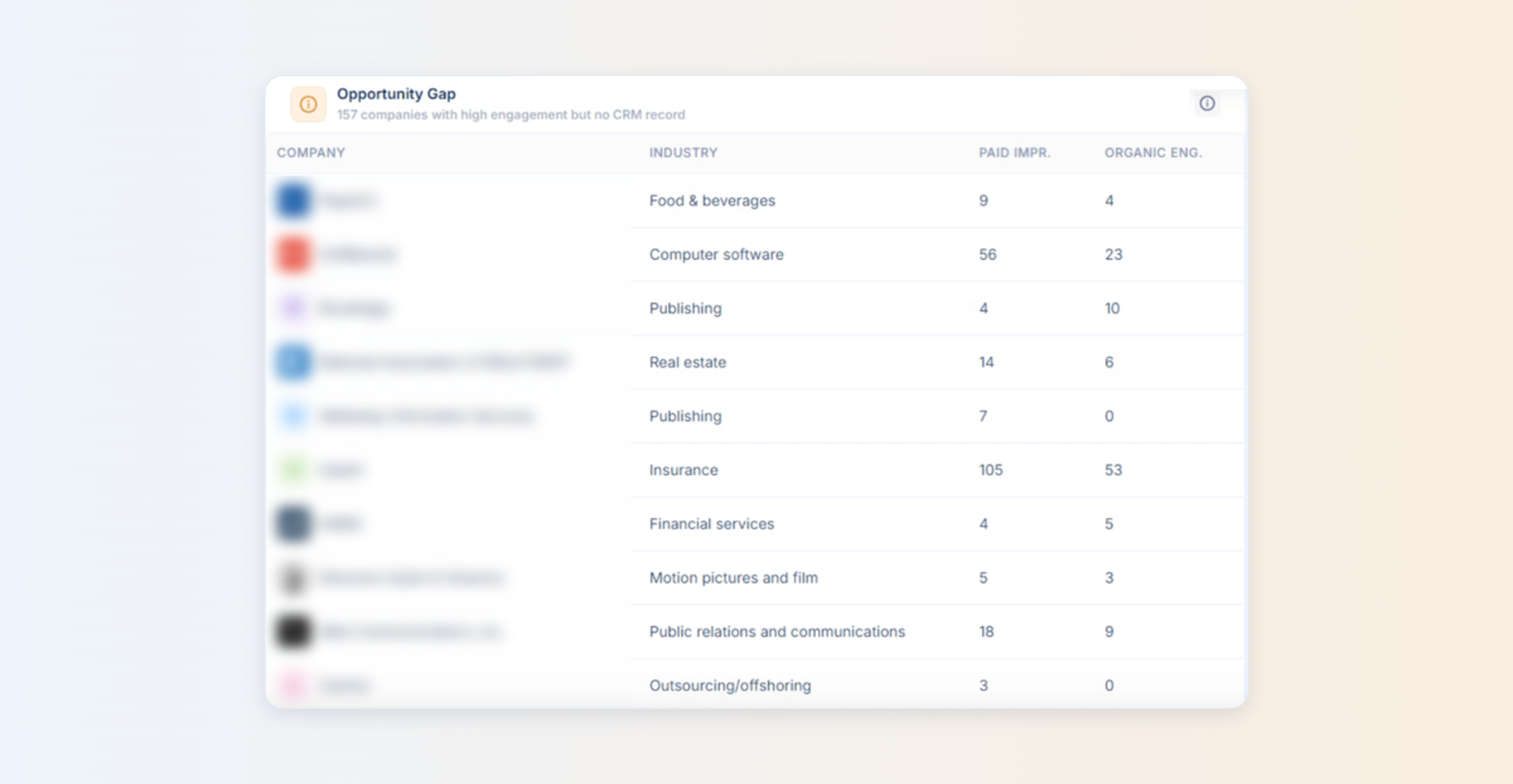 demandsense-opportunity-gap-engaged-companies-with-no-crm-record