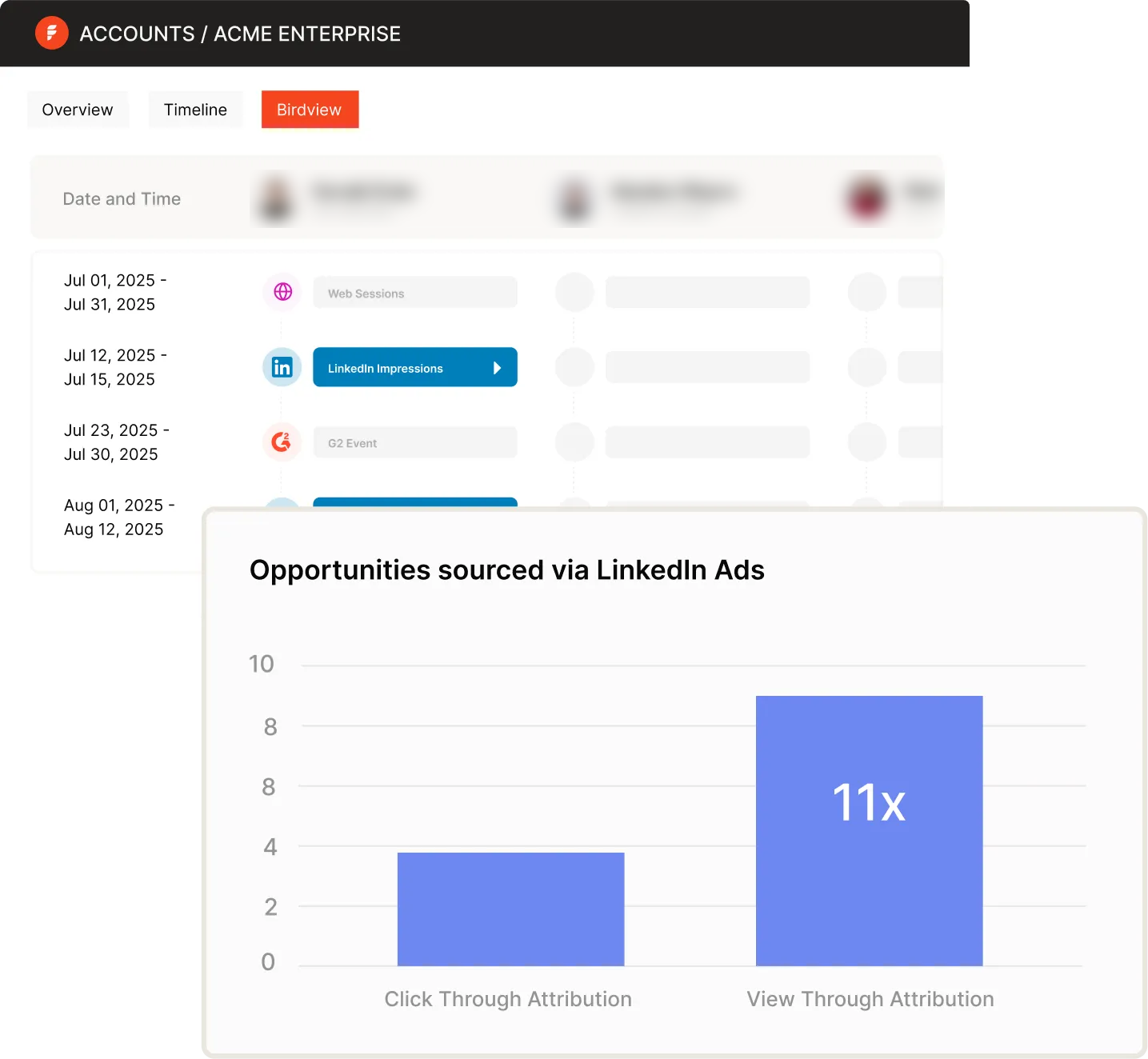factors-ai-account-timeline-with-linkedin-view-through-attribution
