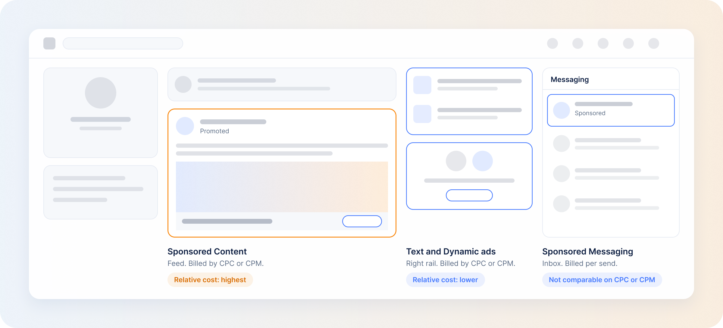 where-linkedin-ad-formats-appear-and-how-each-is-billed
